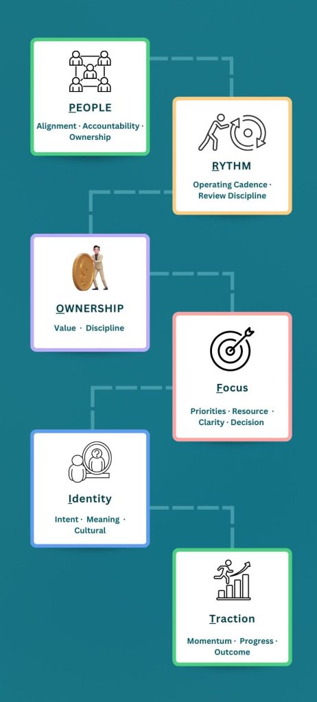 my profit framework 1